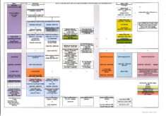 Family Links Between Small-Keirs of Kindrogan, Balfours of Fernie & Dirnanean & Menzies of Weem